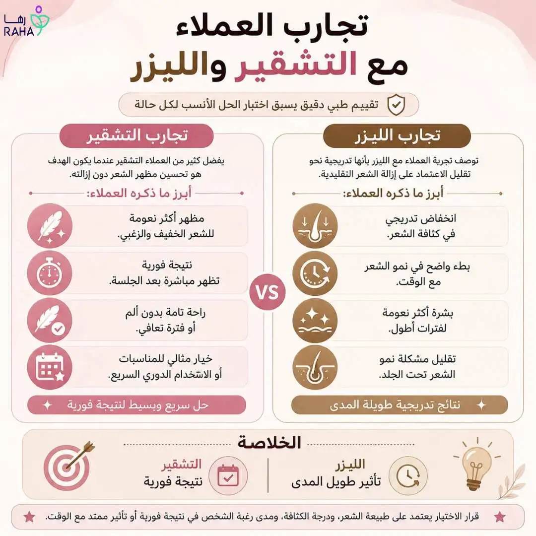 تجارب العملاء مع التقشير والليزر